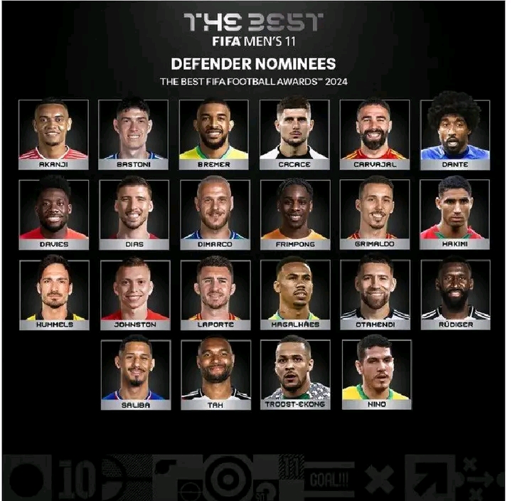 The best FIFA Awards 2024: A Deep Dive into the Best Defender Nominees